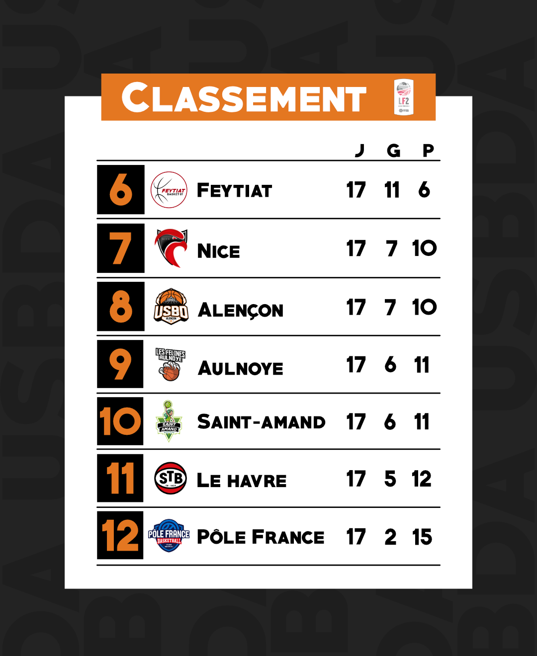Post classement Instagram
